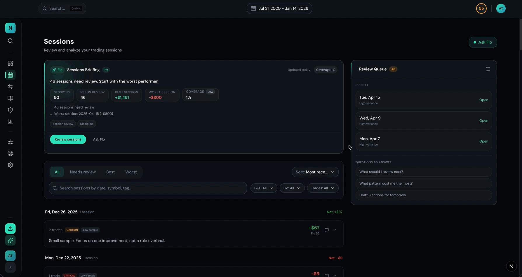 Flo session summaries